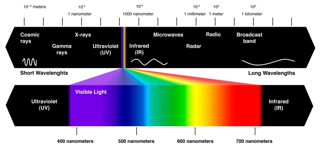 Visible-spectrum